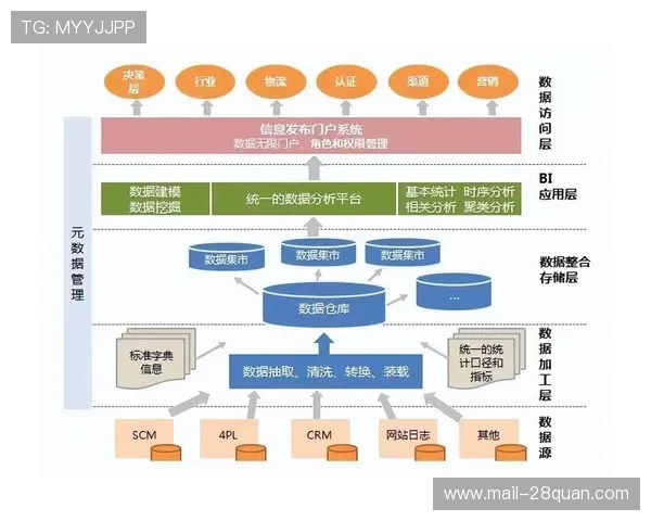 基于数据驱动的运动项目技术表现与优化分析研究