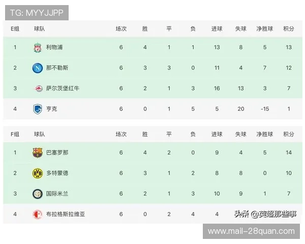 法甲积分榜最新战况解析及各队排名走势分析